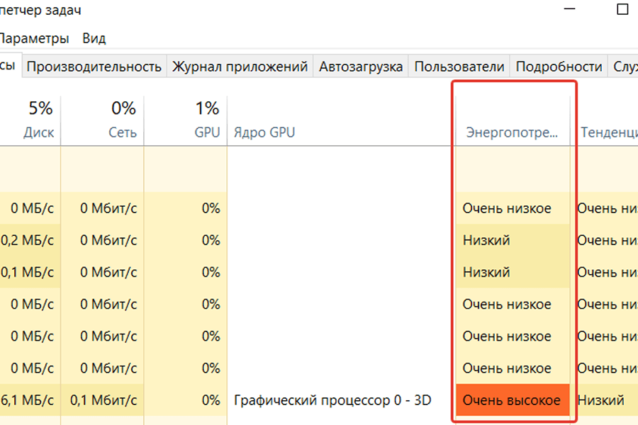 Как обнаружить майнер на ПК через диспетчер задач