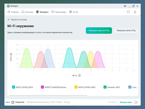 itHelper Безопасная сеть 34171