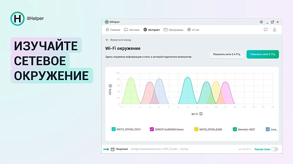 itHelper Безопасная сеть 39290